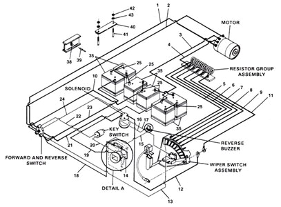 Hyundai Gas Golf Cart Wiring Diagram Golf Cart Wiring Schematic Manual E Book Hyundai Gas Golf Cart Wiring Diagram Golf Cart Wiring Schematic Manual E Book