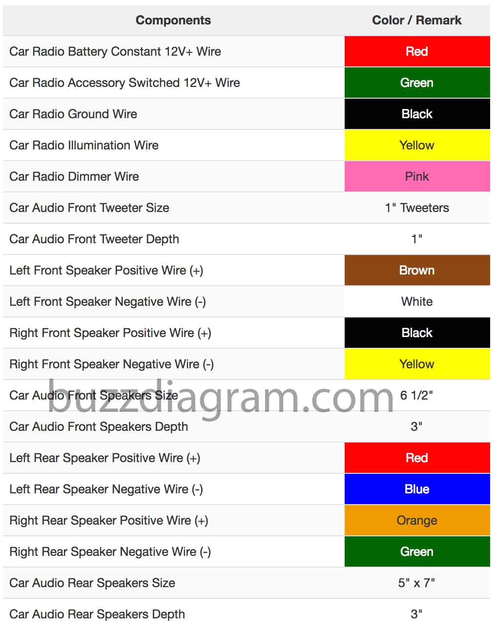 Hyundai Veloster Radio Wiring Diagram Hyundai Veloster Radio Wiring Wiring Diagram Meta Hyundai Veloster Radio Wiring Diagram Hyundai Veloster Radio Wiring Wiring Diagram Meta
