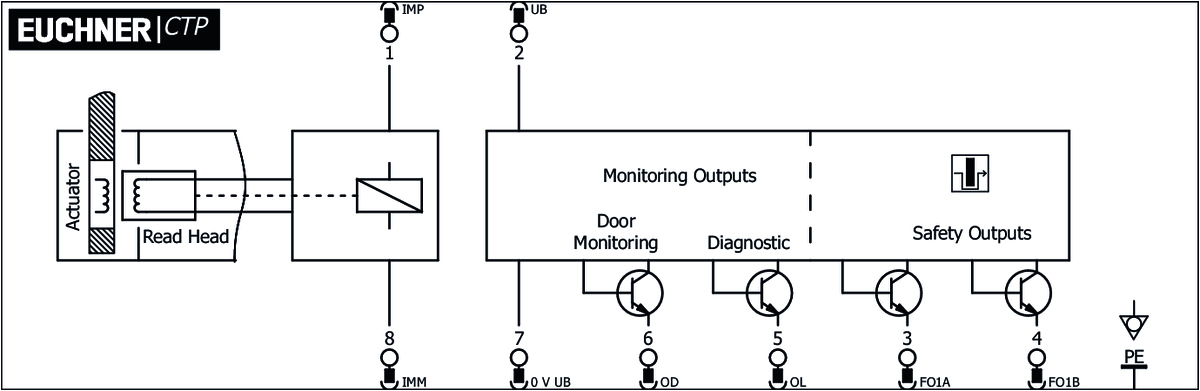 Iec 60947 3 Wiring Diagram Iec 60947 3 Wiring Diagram Best Of Ctp L1 Ap U Ha Az Sa Ex Wire