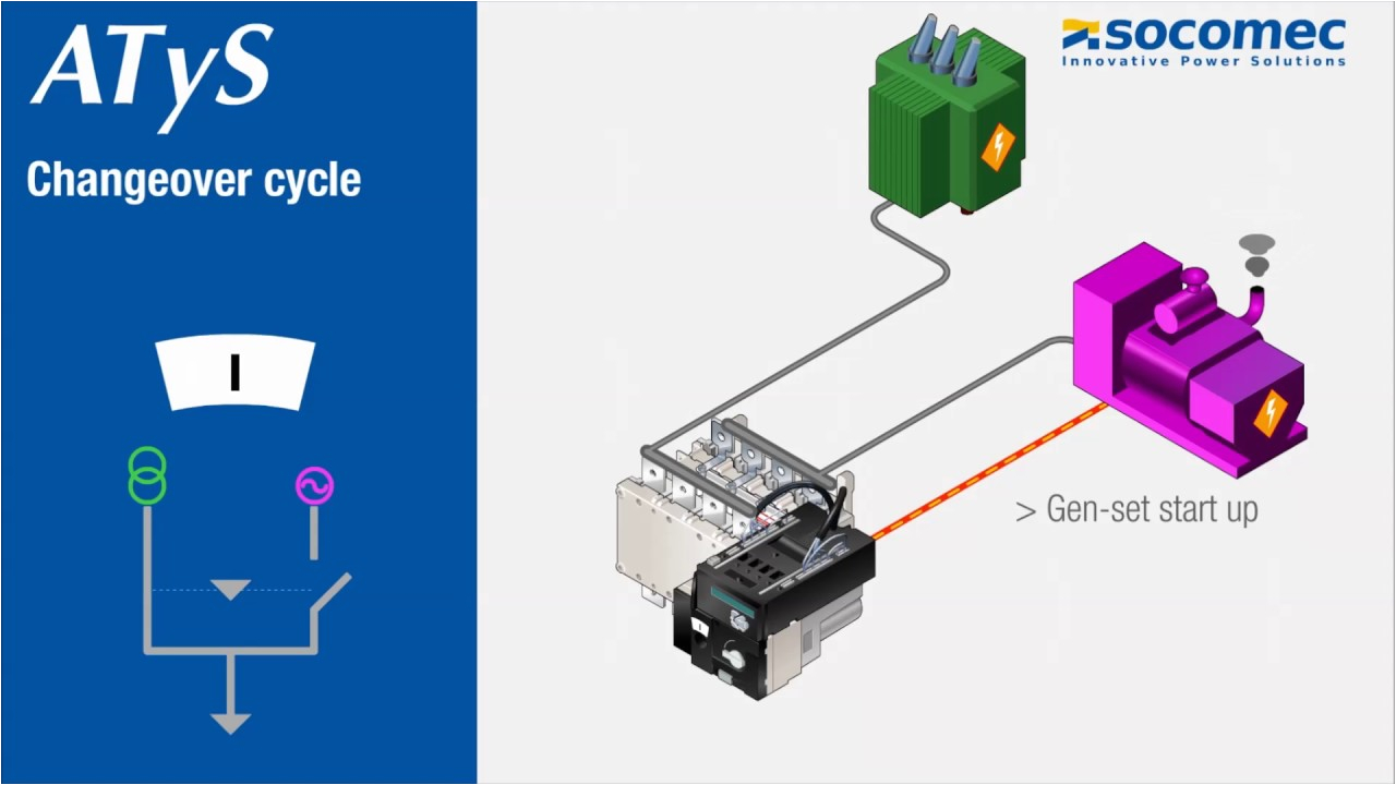 Iec 60947 3 Wiring Diagram Transfer Switching Technology by socomec atys 125 3200a Youtube