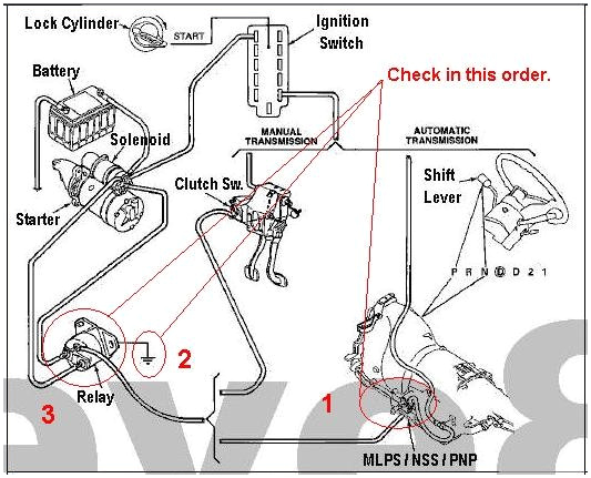 Ignition Coil Wiring Diagram Manual 12 Volt Auto Coil Wiring Diagrams Wiring Diagram Paper