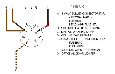 Ignition Key Switch Wiring Diagram Ignition Switch Connections
