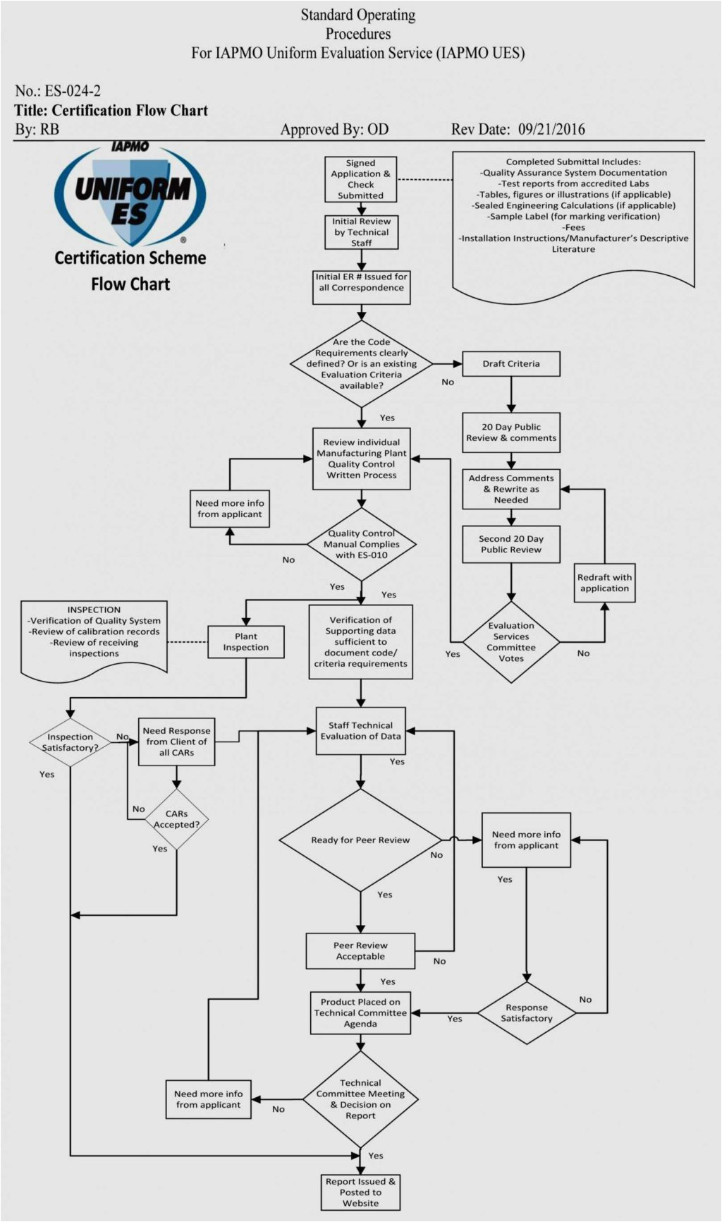 Immersion Switch Wiring Diagram Wiring Diagram Wiring Diagram Rv Waterter Suburban Furnace atwood Immersion Switch Wiring Diagram Wiring Diagram Wiring Diagram Rv Waterter Suburban Furnace atwood
