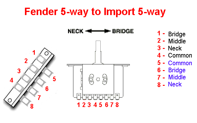 Import 5 Way Switch Wiring Diagram Alston with 5 Way Switch Wiring Diagram Wiring Diagram Options Import 5 Way Switch Wiring Diagram Alston with 5 Way Switch Wiring Diagram Wiring Diagram Options