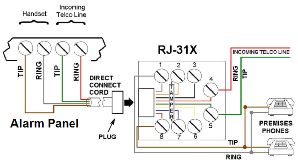 Incoming Telephone Wiring Diagram Wiring for Phones Wiring Diagram Sample Incoming Telephone Wiring Diagram Wiring for Phones Wiring Diagram Sample