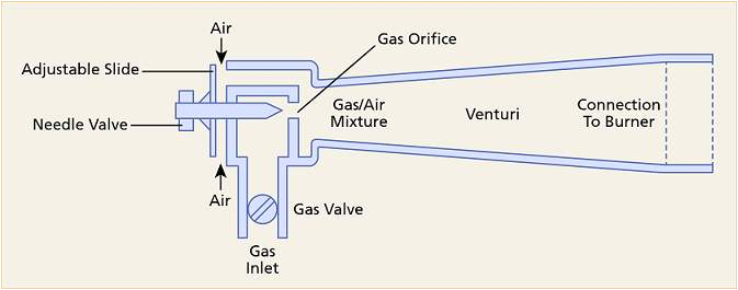 Industrial Combustion Wiring Diagram Combustion Fundamentals Industrial Wiki Odesie by Tech Transfer Industrial Combustion Wiring Diagram Combustion Fundamentals Industrial Wiki Odesie by Tech Transfer