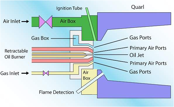 Industrial Combustion Wiring Diagram Combustion Fundamentals Industrial Wiki Odesie by Tech Transfer Industrial Combustion Wiring Diagram Combustion Fundamentals Industrial Wiki Odesie by Tech Transfer