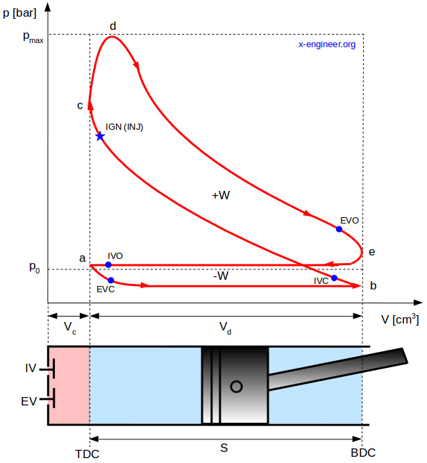 Industrial Combustion Wiring Diagram the Pressure Volume Pv Diagram and How Work is Produced In An Ice Industrial Combustion Wiring Diagram the Pressure Volume Pv Diagram and How Work is Produced In An Ice