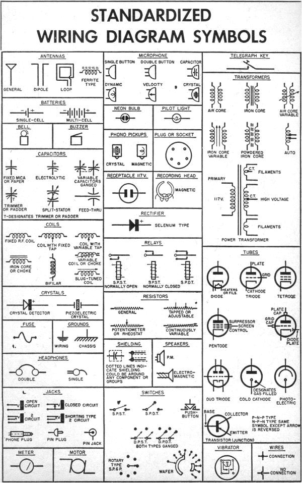 Industrial Electrical Wiring Diagram Symbols Common Schematic Symbols Wiring Diagram toolbox Industrial Electrical Wiring Diagram Symbols Common Schematic Symbols Wiring Diagram toolbox
