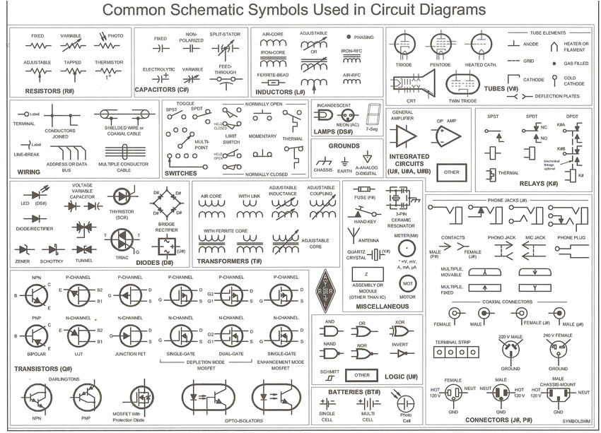 Industrial Electrical Wiring Diagram Symbols Electrical Schematic Symbols Chart Pdf Wiring Diagram Mega