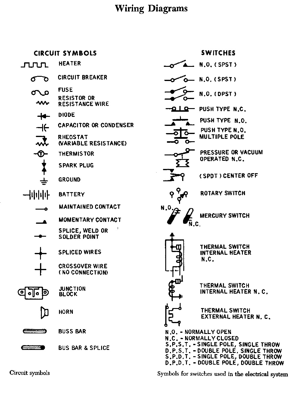 Industrial Electrical Wiring Diagram Symbols Wiring Diagram Symbols for Heaters Free Download Wiring Diagram Industrial Electrical Wiring Diagram Symbols Wiring Diagram Symbols for Heaters Free Download Wiring Diagram