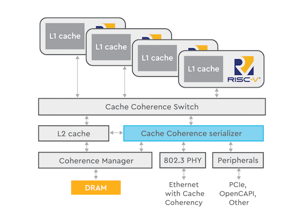 Innovative Performance Chip Wiring Diagram How Data Centric Applications Can Capitalize On Risc V Processor Innovative Performance Chip Wiring Diagram How Data Centric Applications Can Capitalize On Risc V Processor