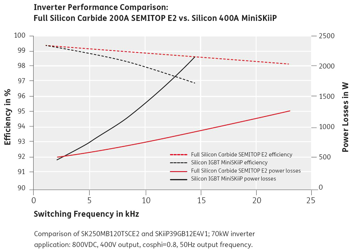 Innovative Performance Chip Wiring Diagram Siliziumkarbid Sic Leistungsmodule Semikron Innovative Performance Chip Wiring Diagram Siliziumkarbid Sic Leistungsmodule Semikron