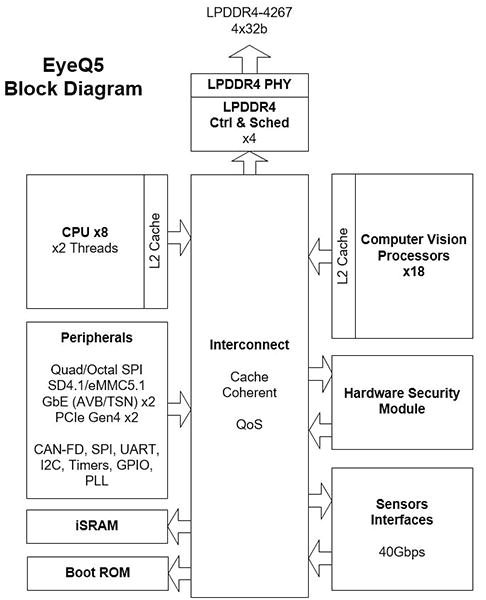 Innovative Performance Chip Wiring Diagram the Road to Full Autonomous Driving Mobileye and Stmicroelectronics Innovative Performance Chip Wiring Diagram the Road to Full Autonomous Driving Mobileye and Stmicroelectronics