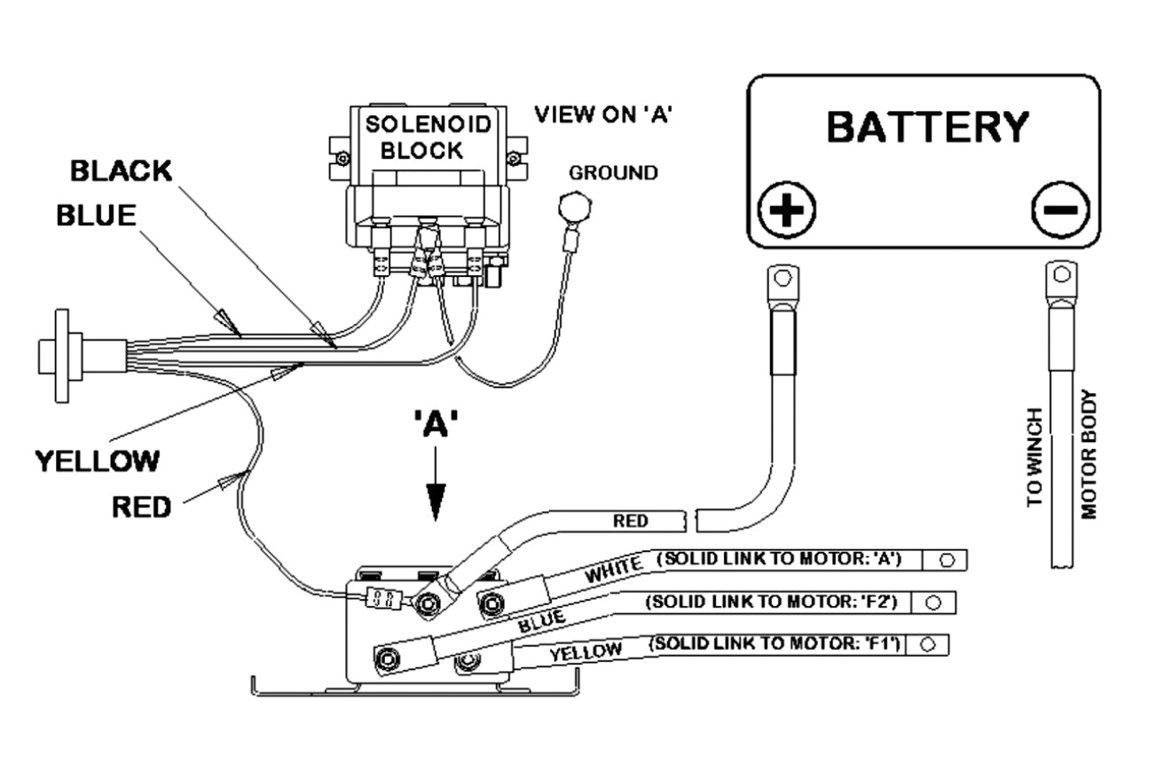 Install Wireless Remote Warn Winch Wiring Diagram Badland Winches Wiring Wiring Diagram Centre Install Wireless Remote Warn Winch Wiring Diagram Badland Winches Wiring Wiring Diagram Centre