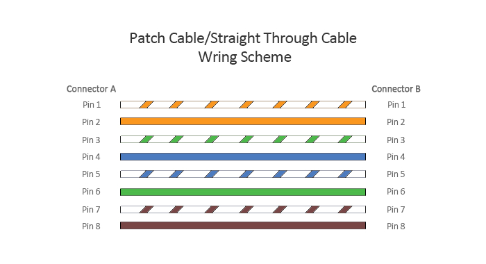Internet Cable Wiring Diagram Patch Cable Vs Crossover Cable What is the Difference Internet Cable Wiring Diagram Patch Cable Vs Crossover Cable What is the Difference