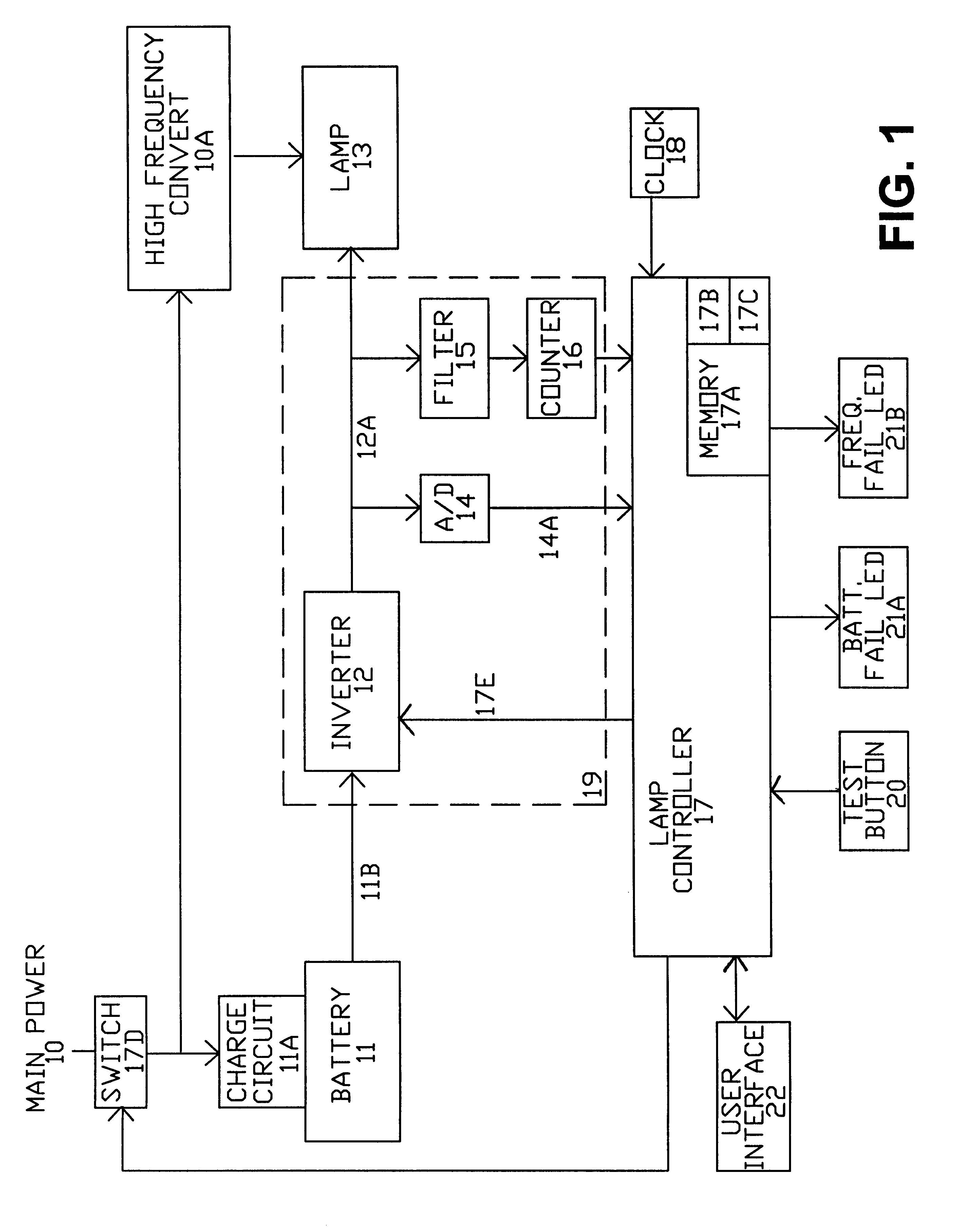 Iota I320 Emergency Ballast Wiring Diagram Emergency Ballast Wiring Diagram Wiring Library Iota I320 Emergency Ballast Wiring Diagram Emergency Ballast Wiring Diagram Wiring Library