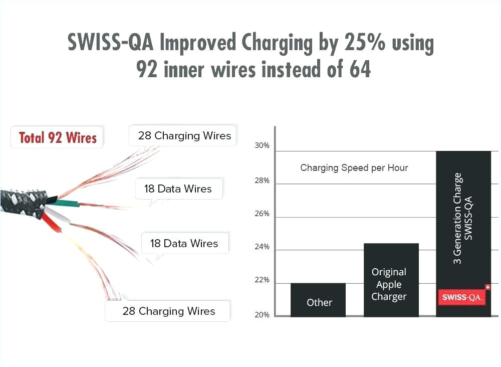 iPhone 4 Charger Cable Wiring Diagram iPhone Car Wiring Diagram Wiring Diagram Paper iPhone 4 Charger Cable Wiring Diagram iPhone Car Wiring Diagram Wiring Diagram Paper