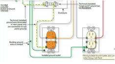 Isolated Ground Receptacle Wiring Diagram 141 Best Wiring Diagram Images In 2019 House Wiring Wire Diagram