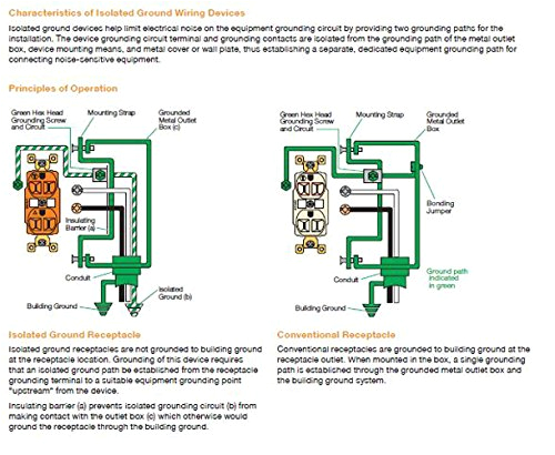 Isolated Ground Receptacle Wiring Diagram Bryant Electric Cr20ig Nema 5 20r 20 Amp 125v Commercial Isolated Ground Receptacle Wiring Diagram Bryant Electric Cr20ig Nema 5 20r 20 Amp 125v Commercial