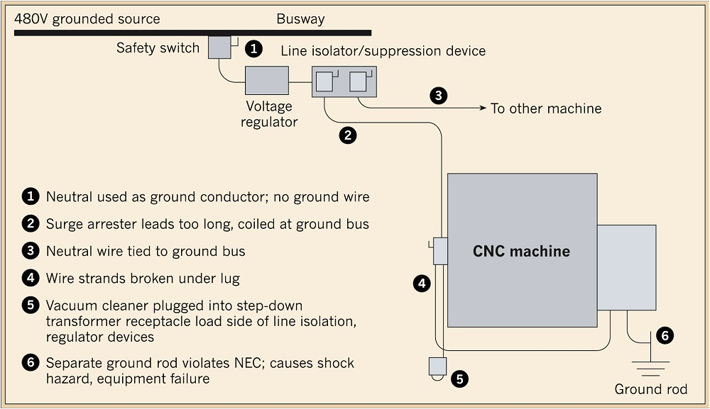Isolated Ground Receptacle Wiring Diagram Understanding the Differences Between Bonding Grounding and