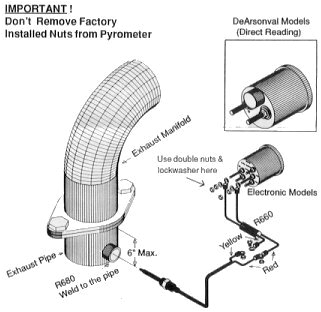 Isspro Gauge Wiring Diagram Pyrometer Wiring Diagram Wiring Diagram Sheet