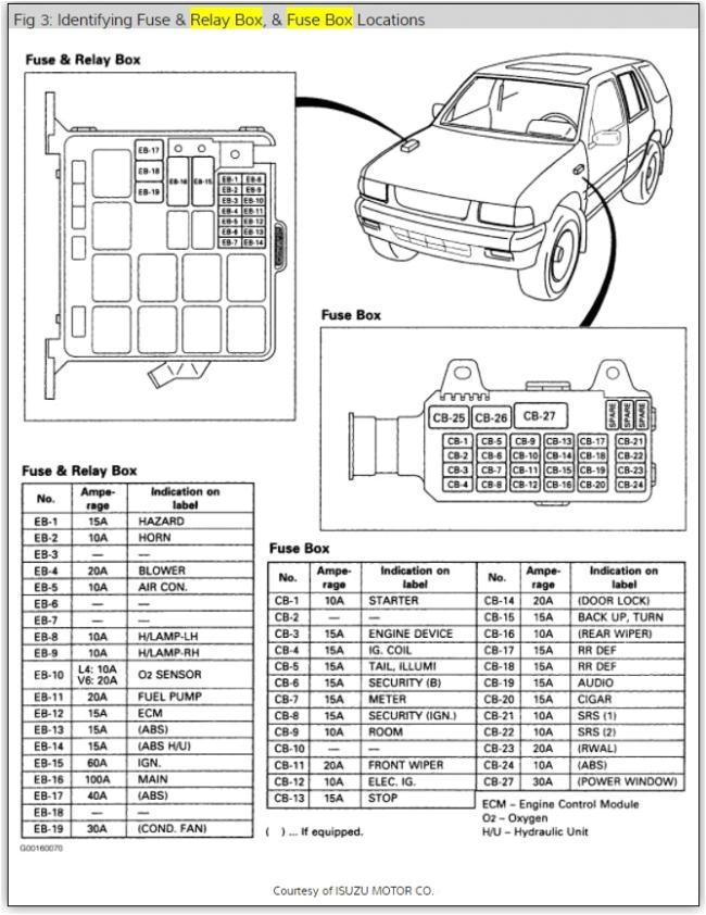 Isuzu Rodeo Stereo Wiring Diagram 1997 isuzu Rodeo Diagrams Wiring Diagram Mega Isuzu Rodeo Stereo Wiring Diagram 1997 isuzu Rodeo Diagrams Wiring Diagram Mega