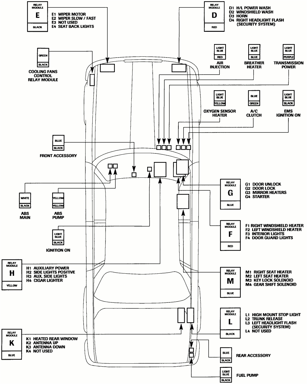 Jaguar X300 Wiring Diagram Jaguar Fuse Diagram Wiring Diagram Center
