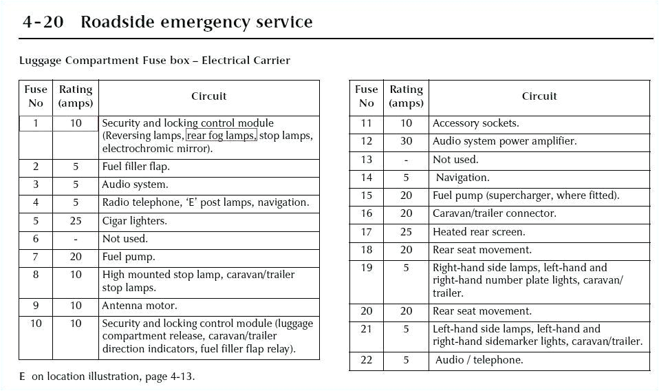 Jaguar X300 Wiring Diagram Jaguar Fuse Diagram Wiring Diagram Sheet