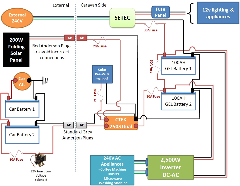 Jayco Eagle Wiring Diagram Wiring Diagram Jayco Caravan Wiring Diagram Page Jayco Eagle Wiring Diagram Wiring Diagram Jayco Caravan Wiring Diagram Page