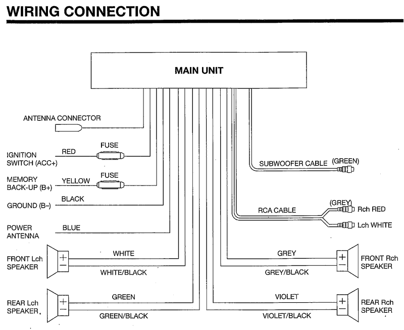 Jbl Marine Stereo Wiring Diagram Wiring Boat Stereo Amp Wiring Diagram Jbl Marine Stereo Wiring Diagram Wiring Boat Stereo Amp Wiring Diagram