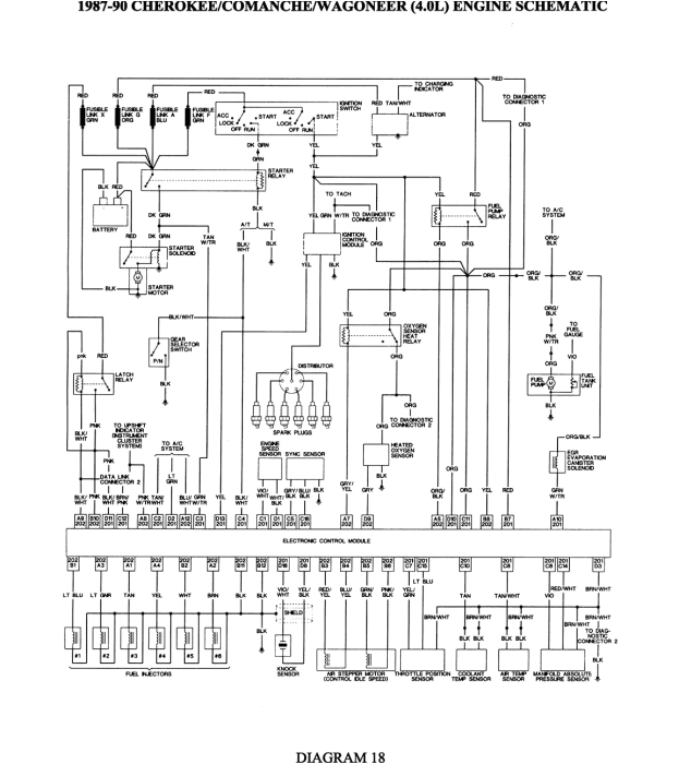 Jeep Comanche Wiring Diagram Jeep Comanche Wiring Schematic Wiring Diagram Local Jeep Comanche Wiring Diagram Jeep Comanche Wiring Schematic Wiring Diagram Local
