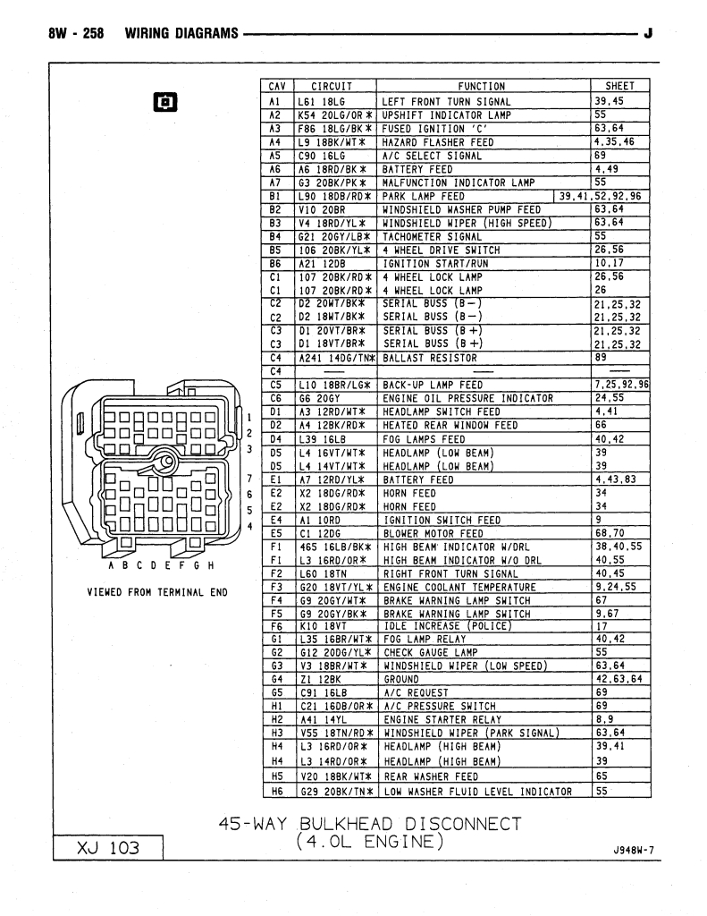 Jeep Wrangler Wiring Harness Diagram toyota Wiring Harness Diagram Beautiful 1995 Jeep Yj Bulkhead Wiring