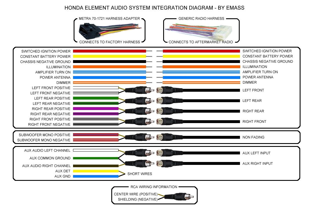 Jensen Wiring Harness Diagram Craig Radio Wiring Diagram Wiring Diagram Name Jensen Wiring Harness Diagram Craig Radio Wiring Diagram Wiring Diagram Name