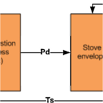 Jensen Wood Furnace Wiring Diagram Block Diagram Illustrating the Structure Of the Stove Model and Its Jensen Wood Furnace Wiring Diagram Block Diagram Illustrating the Structure Of the Stove Model and Its