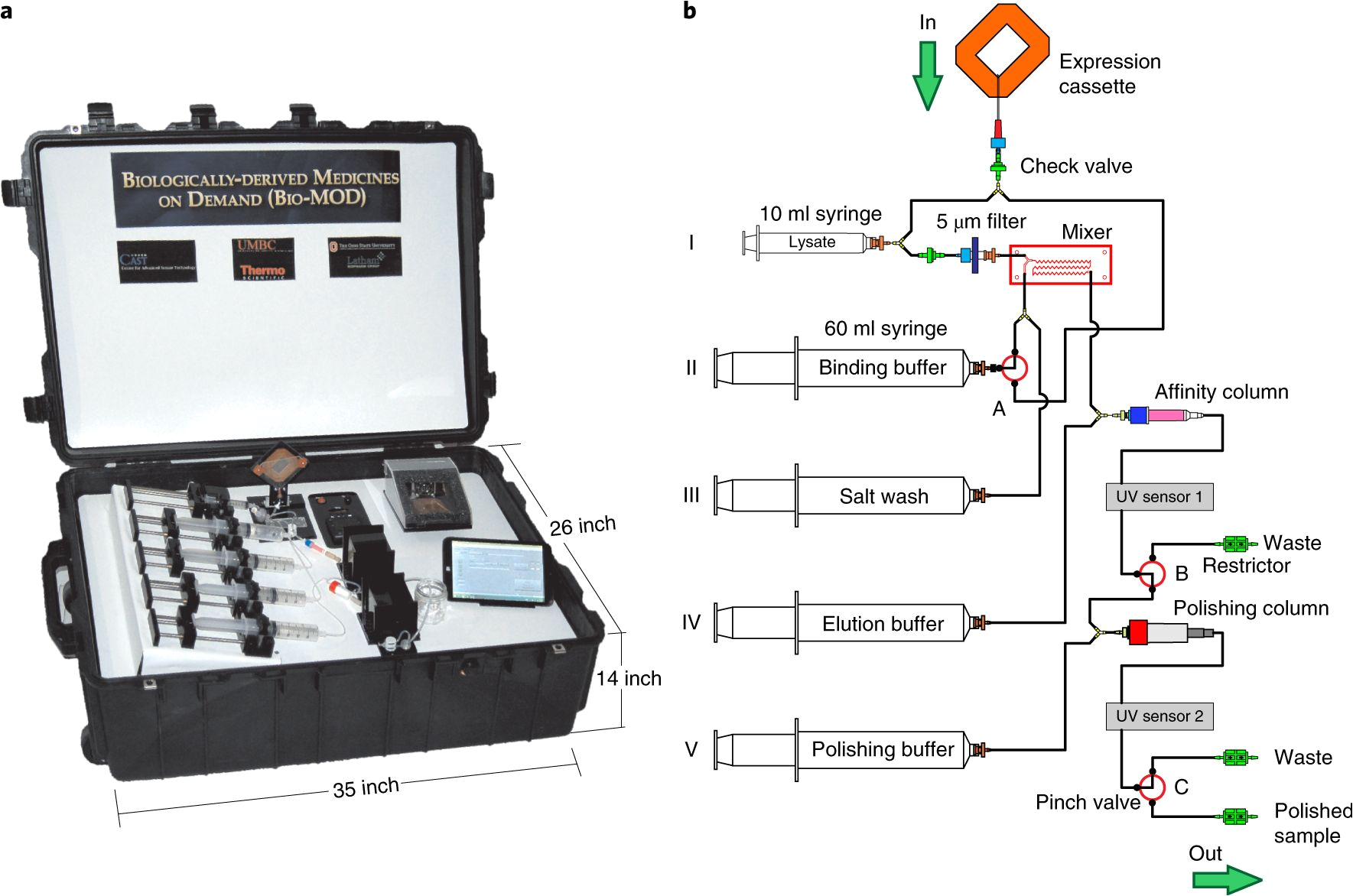 Jensen Wood Furnace Wiring Diagram Point Of Care Production Of therapeutic Proteins Of Good Jensen Wood Furnace Wiring Diagram Point Of Care Production Of therapeutic Proteins Of Good