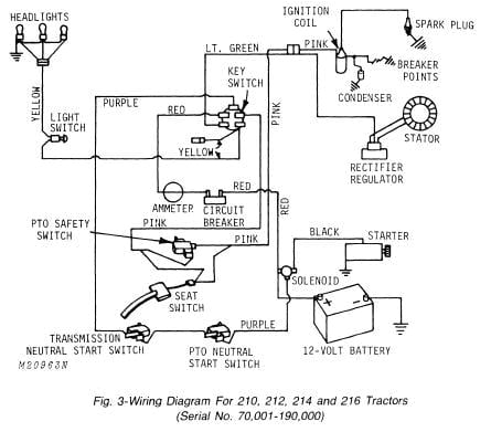 John Deere 310 Sg Wiring Diagram John Deere 310 Sg Wiring Diagram Awesome John Deere 310 Backhoe