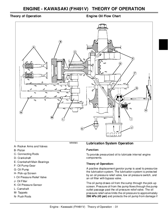 John Deere 310 Sg Wiring Diagram John Deere X300 Lawn Tractor Service Repair Manual