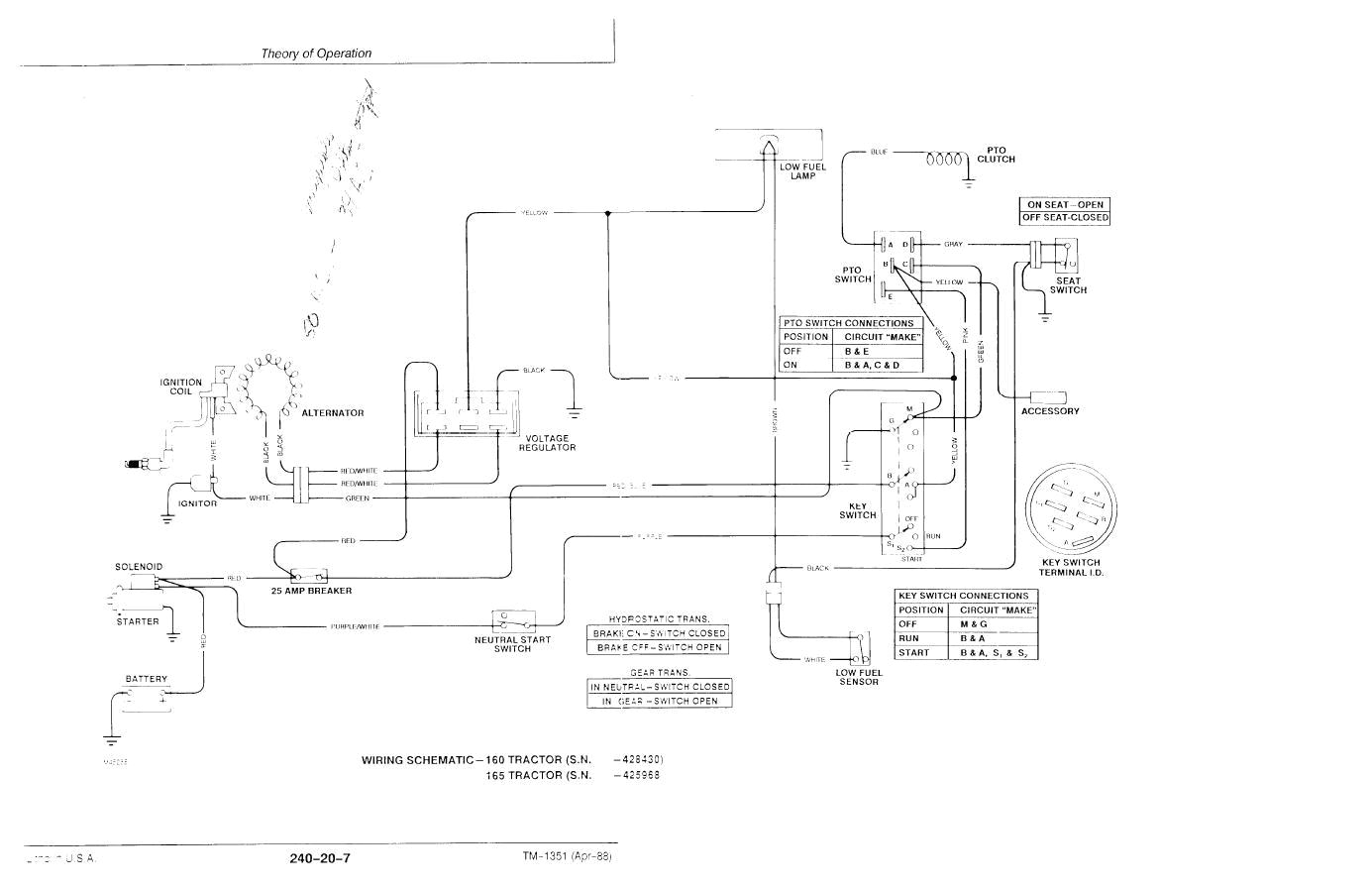 John Deere 825i Wiring Diagram Gator 6×4 Wiring Diagram Wiring Diagram G11 John Deere 825i Wiring Diagram Gator 6×4 Wiring Diagram Wiring Diagram G11