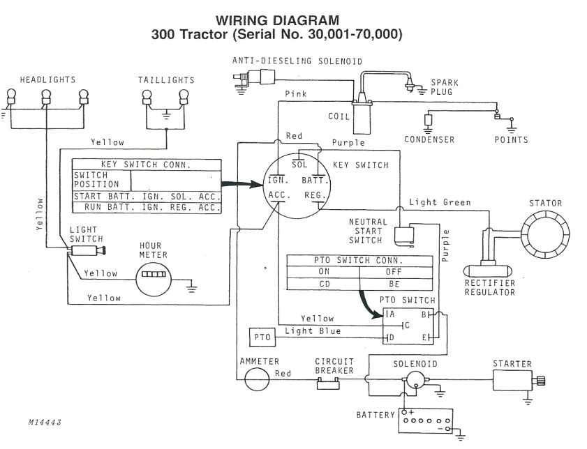 John Deere La105 Wiring Diagram John Deere La105 Wiring Diagram Eyelash Me John Deere La105 Wiring Diagram John Deere La105 Wiring Diagram Eyelash Me