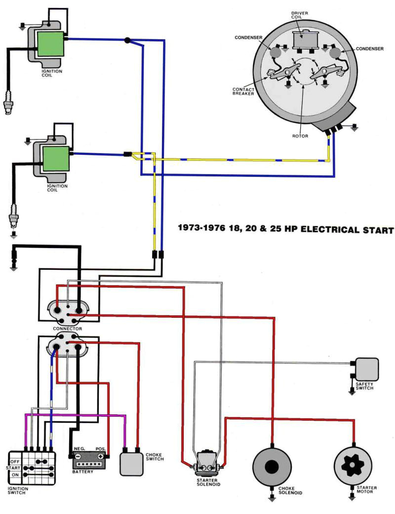 Johnson Wiring Harness Diagram 35 Hp Johnson Wiring Harness Diagram Wiring Diagrams Favorites Johnson Wiring Harness Diagram 35 Hp Johnson Wiring Harness Diagram Wiring Diagrams Favorites