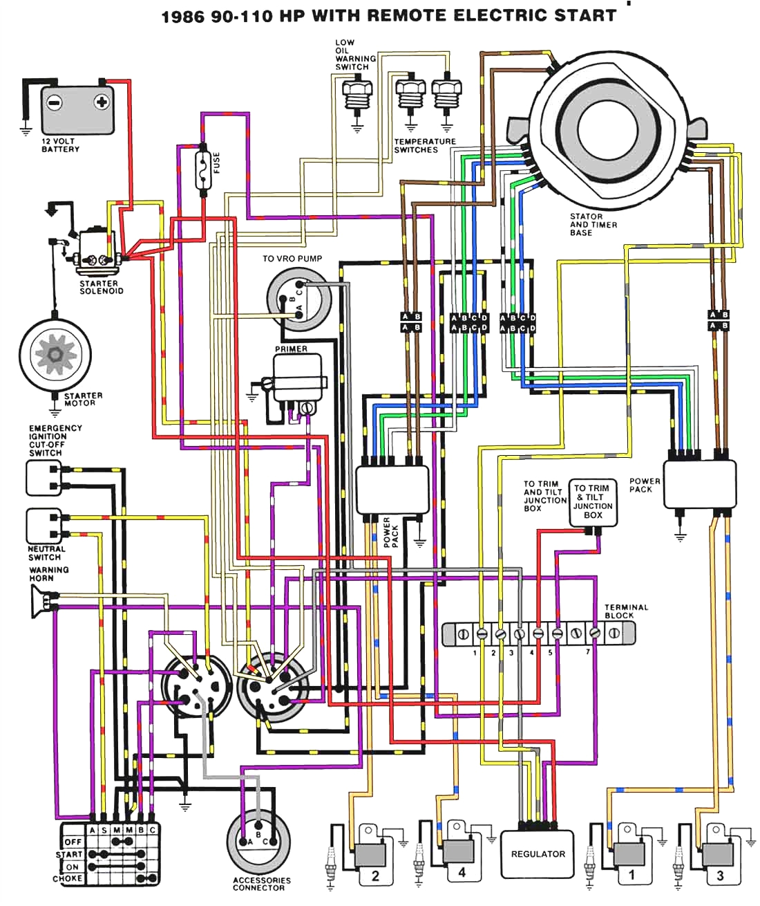 Johnson Wiring Harness Diagram Evinrude Control Wiring Harness Diagram Wiring Diagram Paper Johnson Wiring Harness Diagram Evinrude Control Wiring Harness Diagram Wiring Diagram Paper