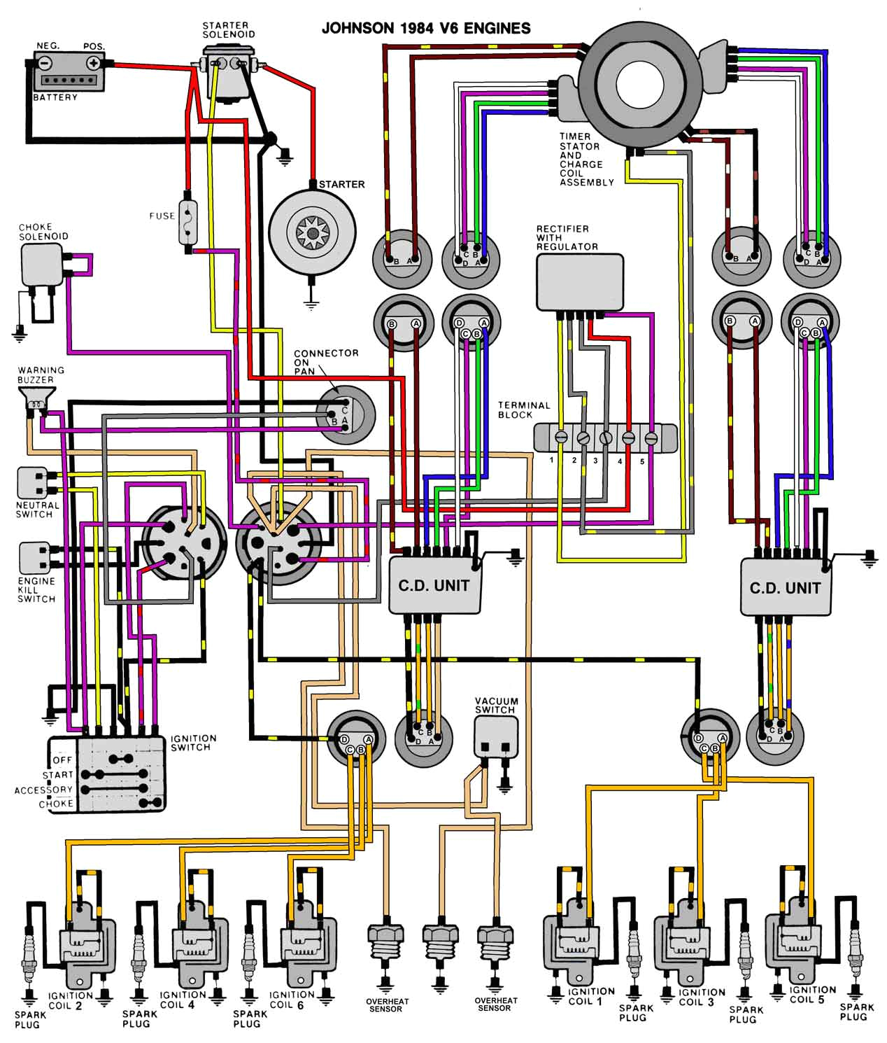 Johnson Wiring Harness Diagram Johnson Wiring Harness Diagram Wiring Diagram Basic Johnson Wiring Harness Diagram Johnson Wiring Harness Diagram Wiring Diagram Basic