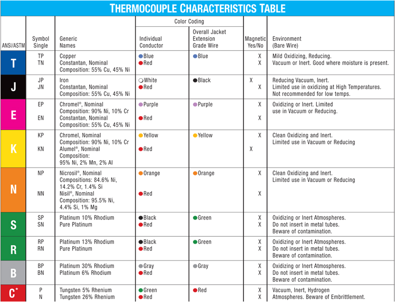 K Type thermocouple Wiring Diagram thermocouple Type K Type K thermocouple Chromel Alumel thermocouple K Type thermocouple Wiring Diagram thermocouple Type K Type K thermocouple Chromel Alumel thermocouple