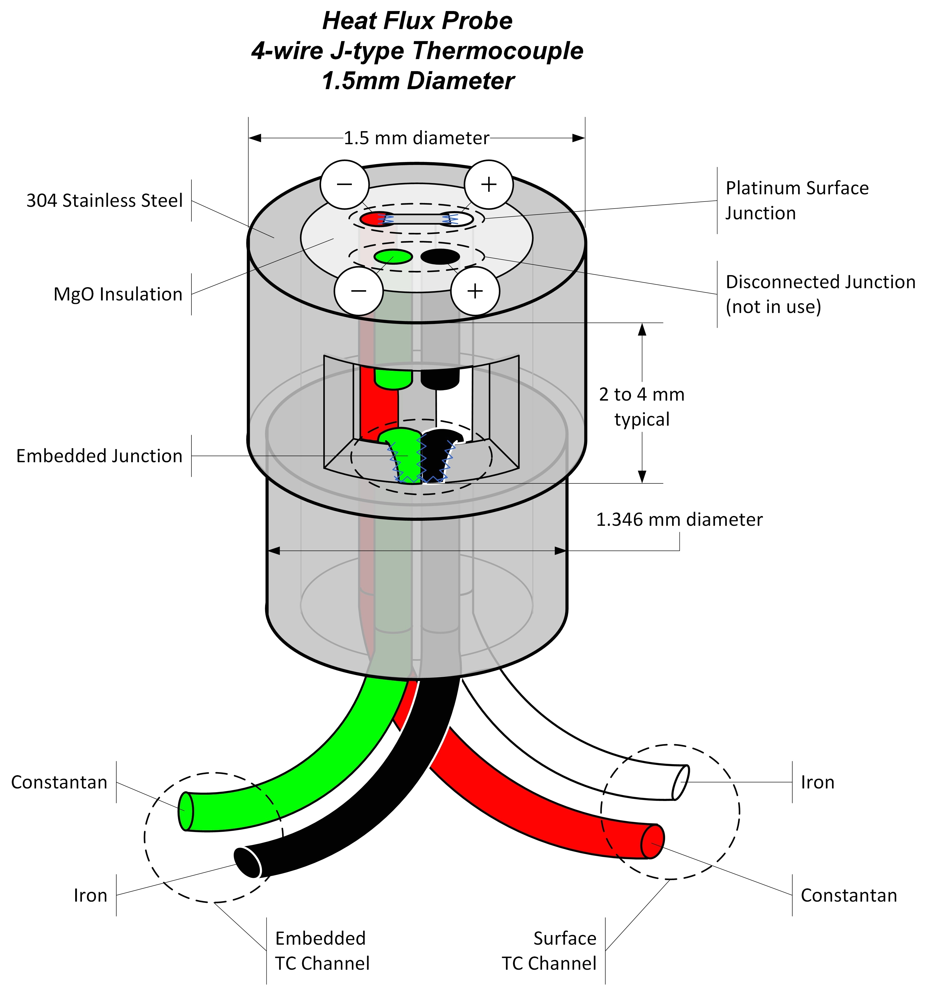 K Type thermocouple Wiring Diagram thermocouple Wiring Diagram 1 Wiring Diagram source K Type thermocouple Wiring Diagram thermocouple Wiring Diagram 1 Wiring Diagram source