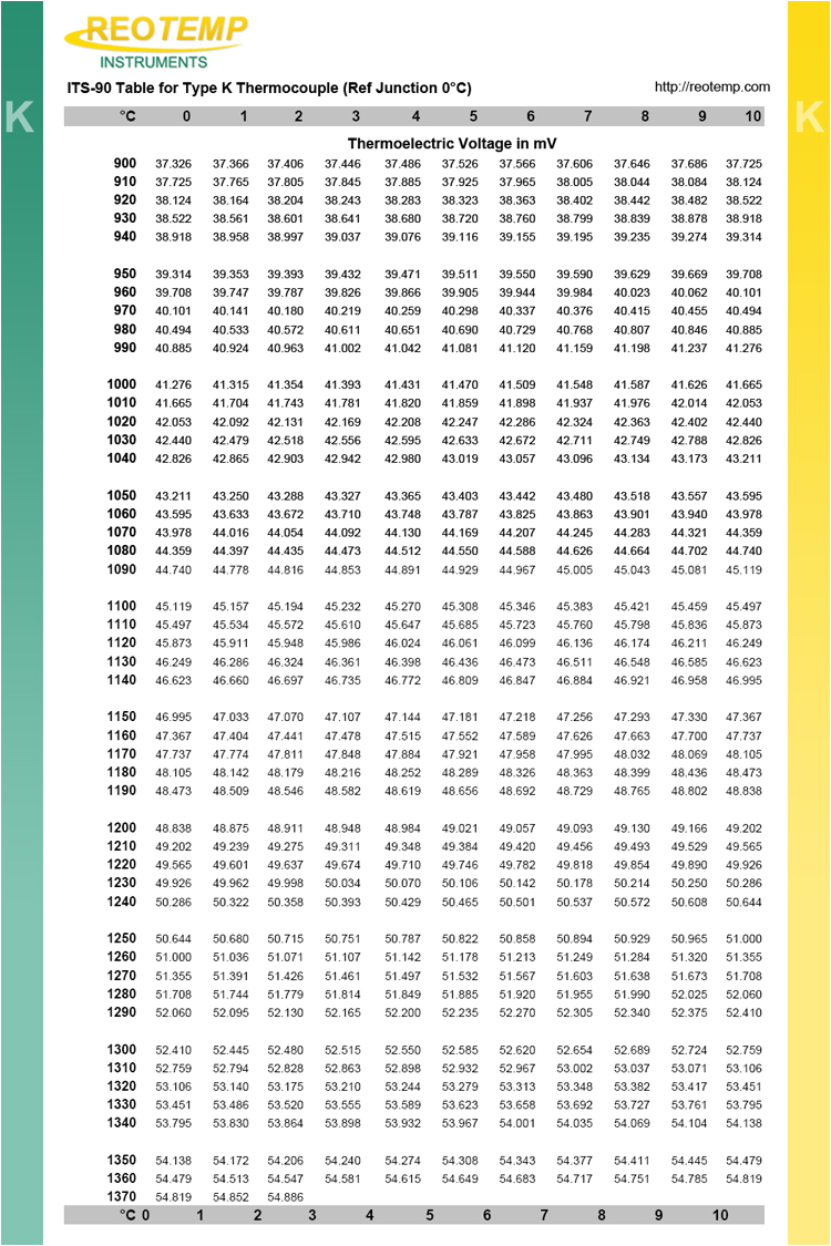 K Type thermocouple Wiring Diagram Type K thermocouple Type K thermocouples K Type thermocouples K Type thermocouple Wiring Diagram Type K thermocouple Type K thermocouples K Type thermocouples