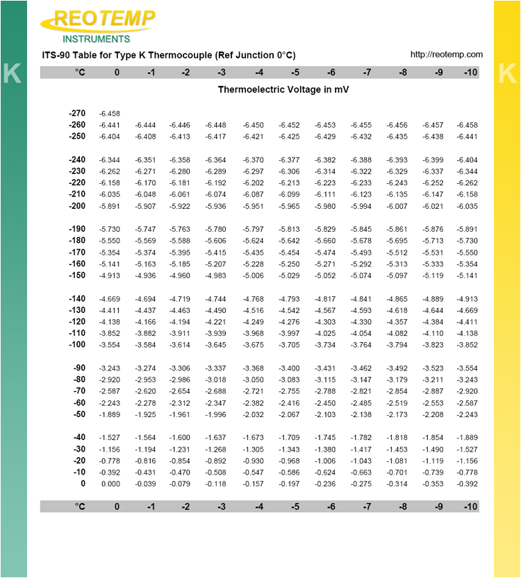 K Type thermocouple Wiring Diagram Type K thermocouple Type K thermocouples K Type thermocouples