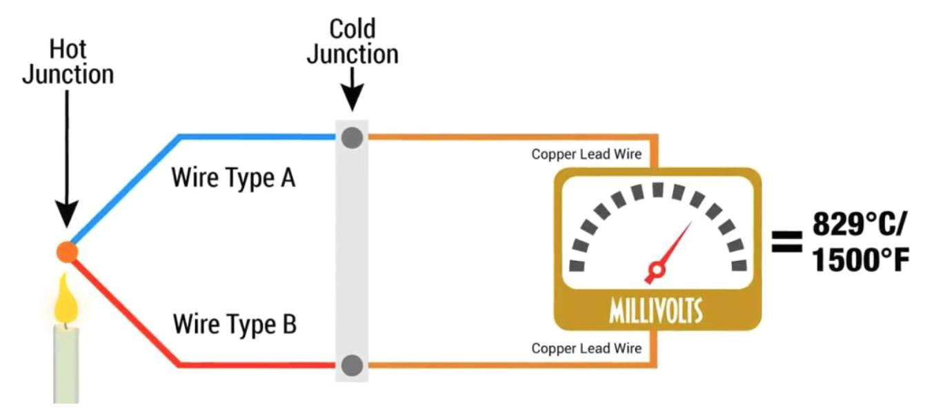 K Type thermocouple Wiring Diagram What is A thermocouple and How Does It Work Omega Engineering K Type thermocouple Wiring Diagram What is A thermocouple and How Does It Work Omega Engineering