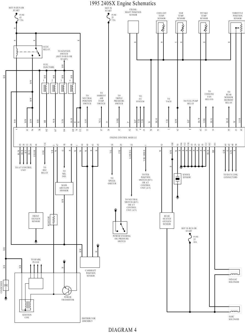 Ka24de Wiring Diagram 1995 240sx Fuse Diagram Wiring Diagram