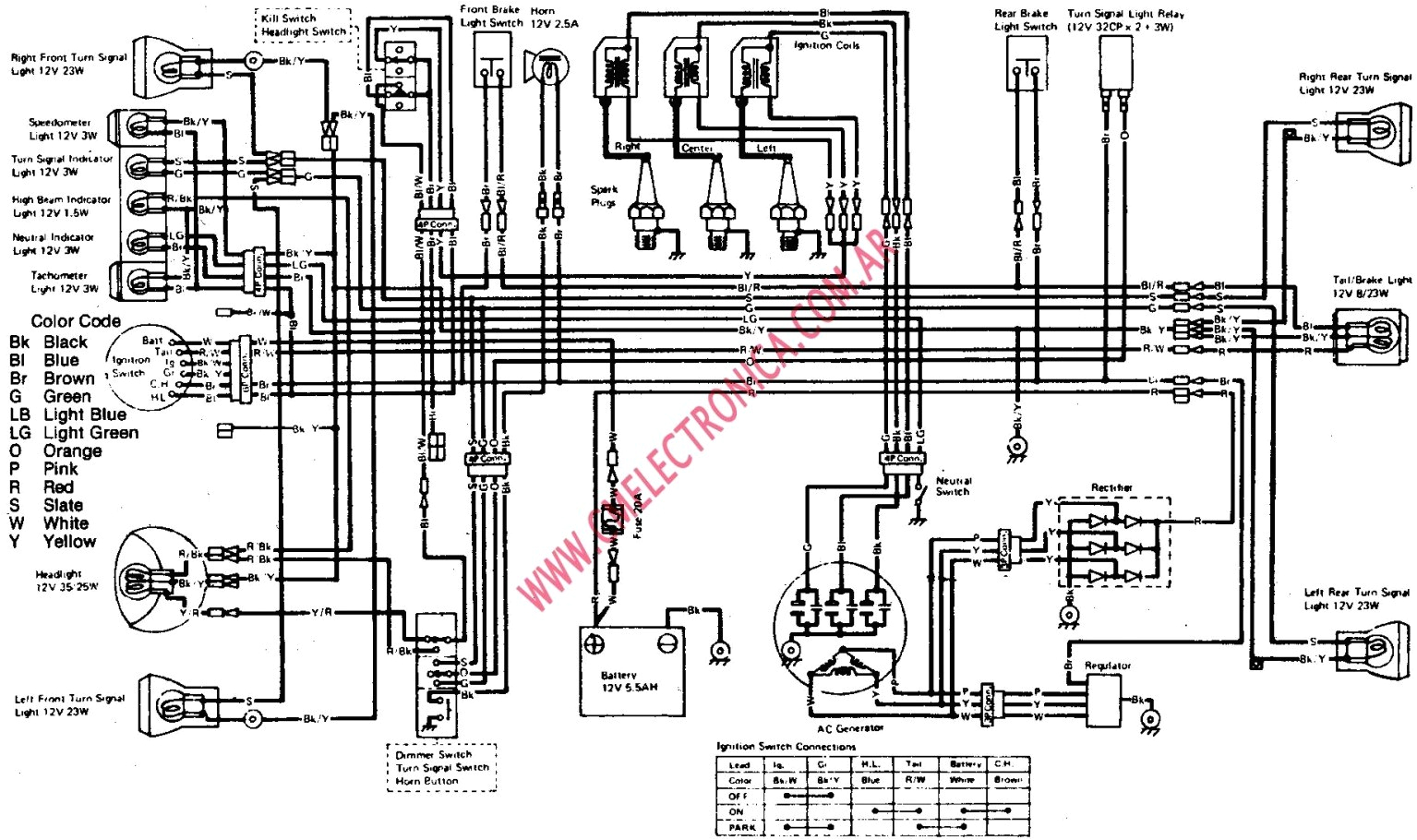 Kawasaki Bayou 220 Wiring Diagram 31 Kawasaki Wiring Diagram Wiring Diagram Note Kawasaki Bayou 220 Wiring Diagram 31 Kawasaki Wiring Diagram Wiring Diagram Note
